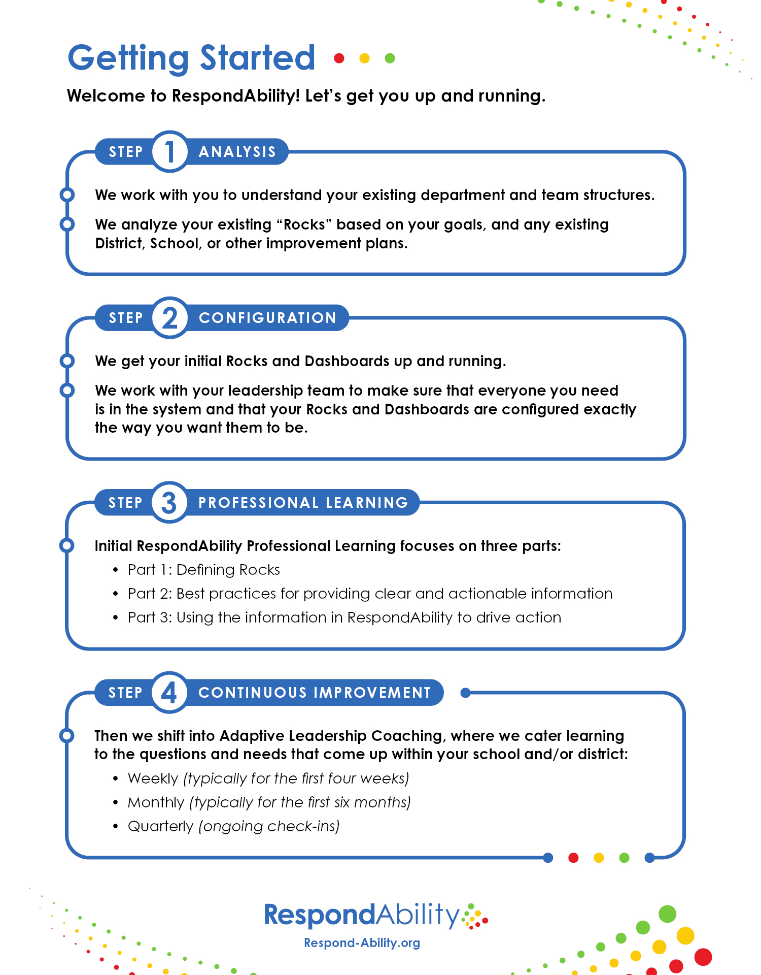 RespondAbility_Site_OneSheets_02