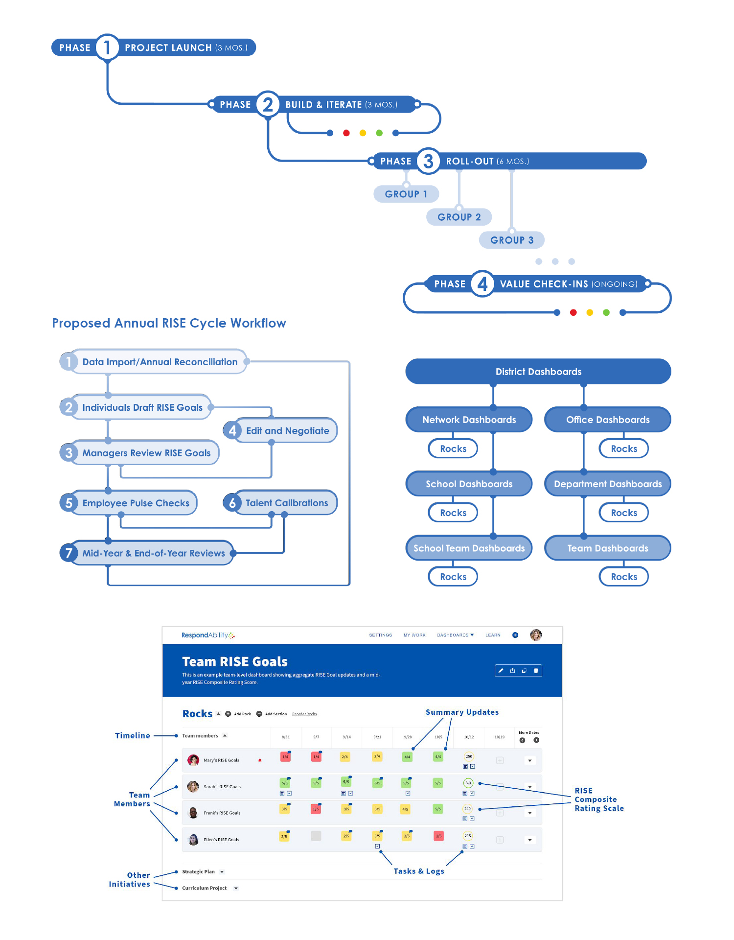 RespondAbility_Site_OneSheets_04
